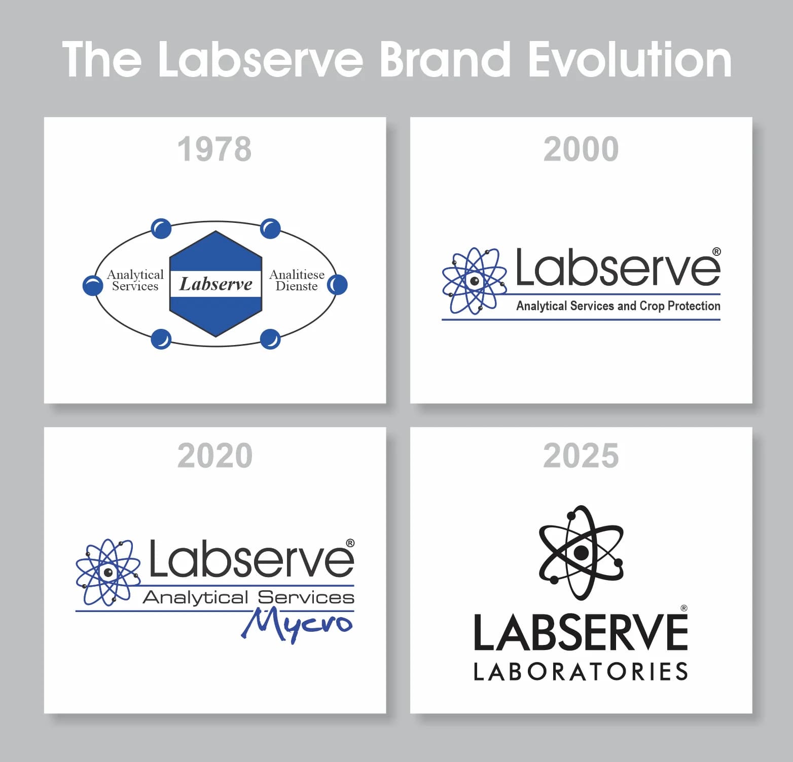 Labserve Laboratories refreshed brand identity and logo evolution