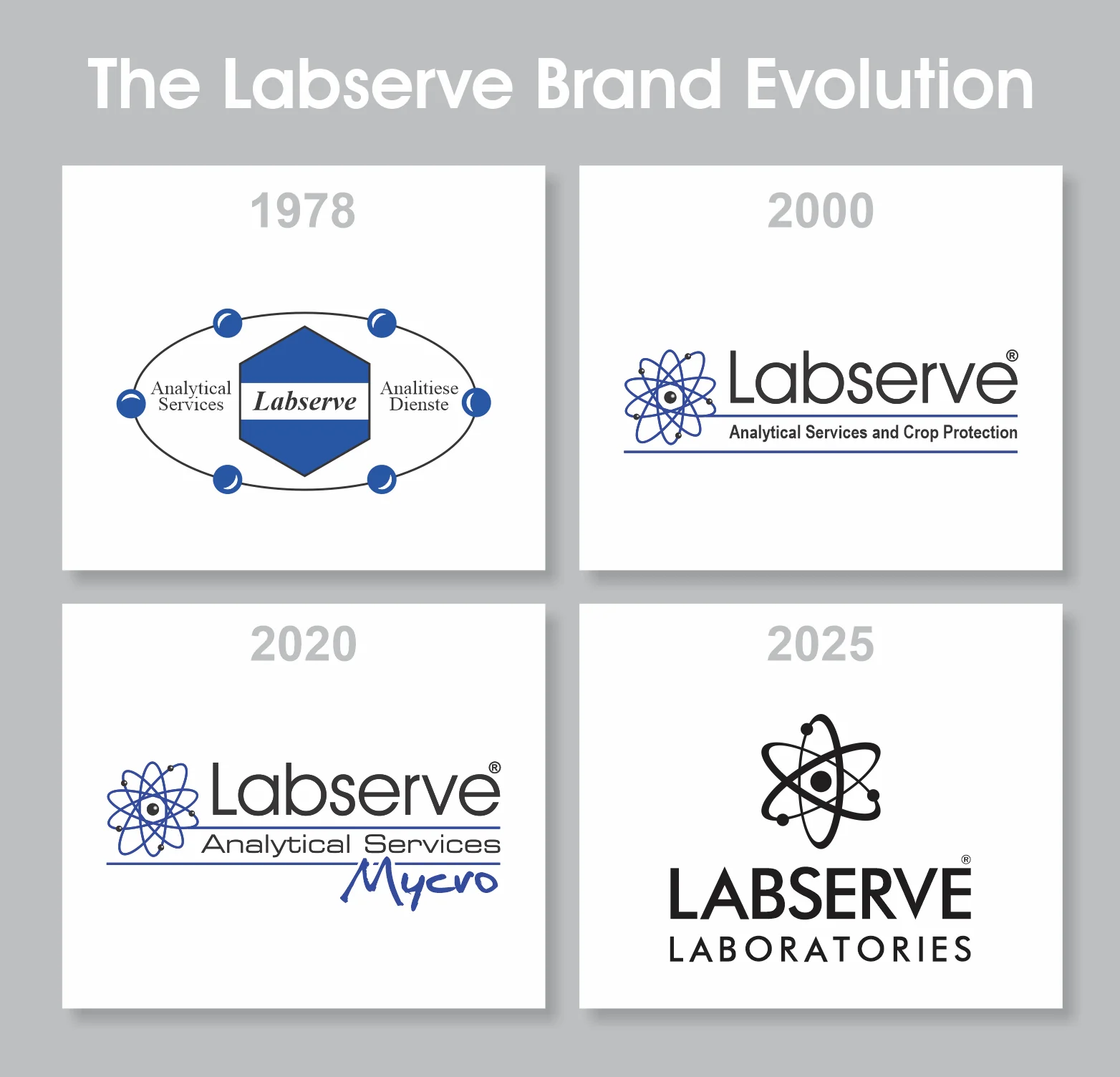 Labserve Laboratories refreshed brand identity and logo evolution