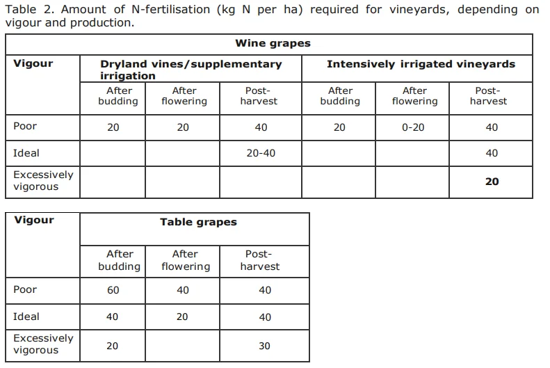 Vineyard soil analysis report reference values and recommendations